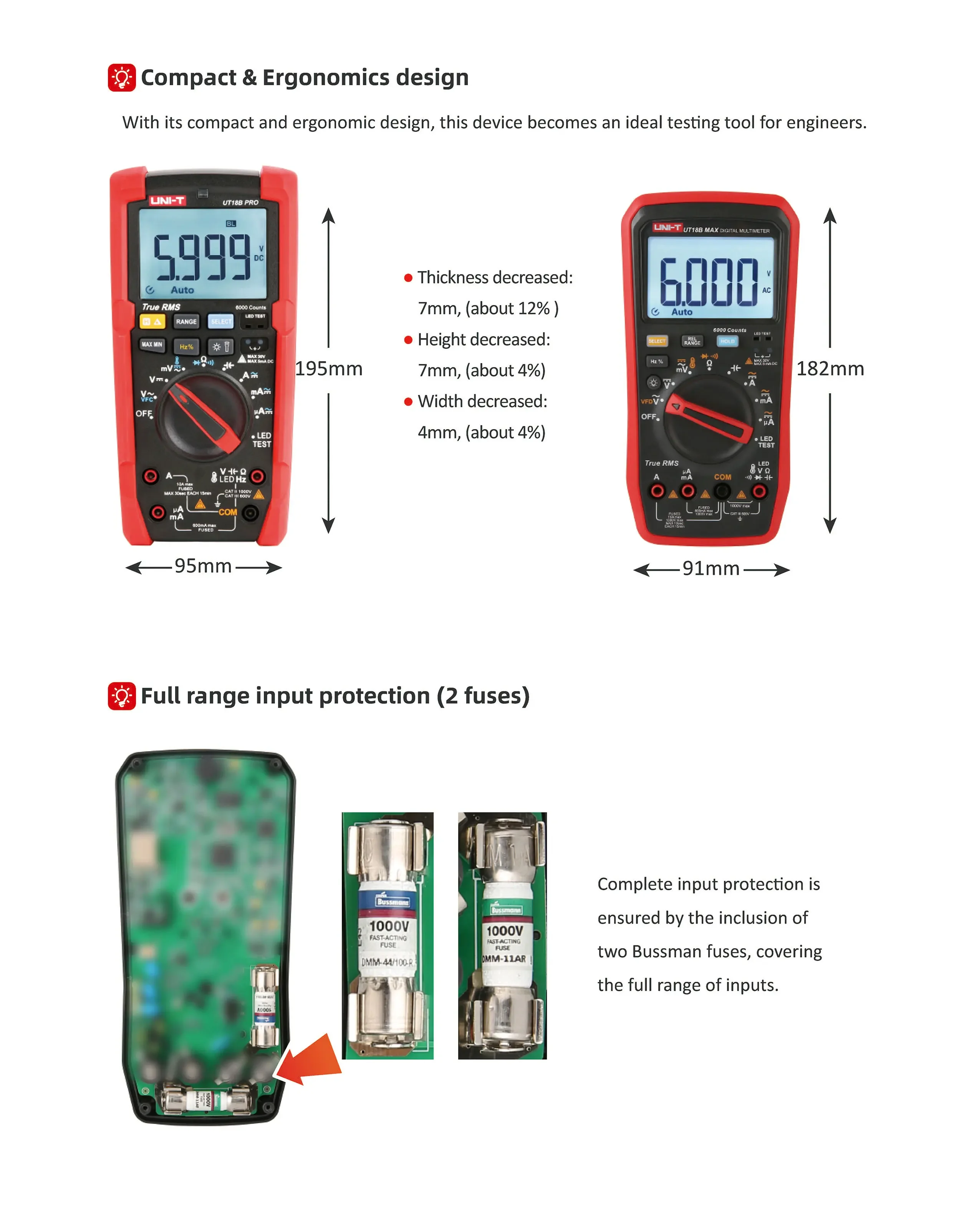 Professional UT15B MAX True RMS Multimeter with VFD Mode, Anti-Interference for Inverter Measurement, Tests NCV, Capacitance, Te