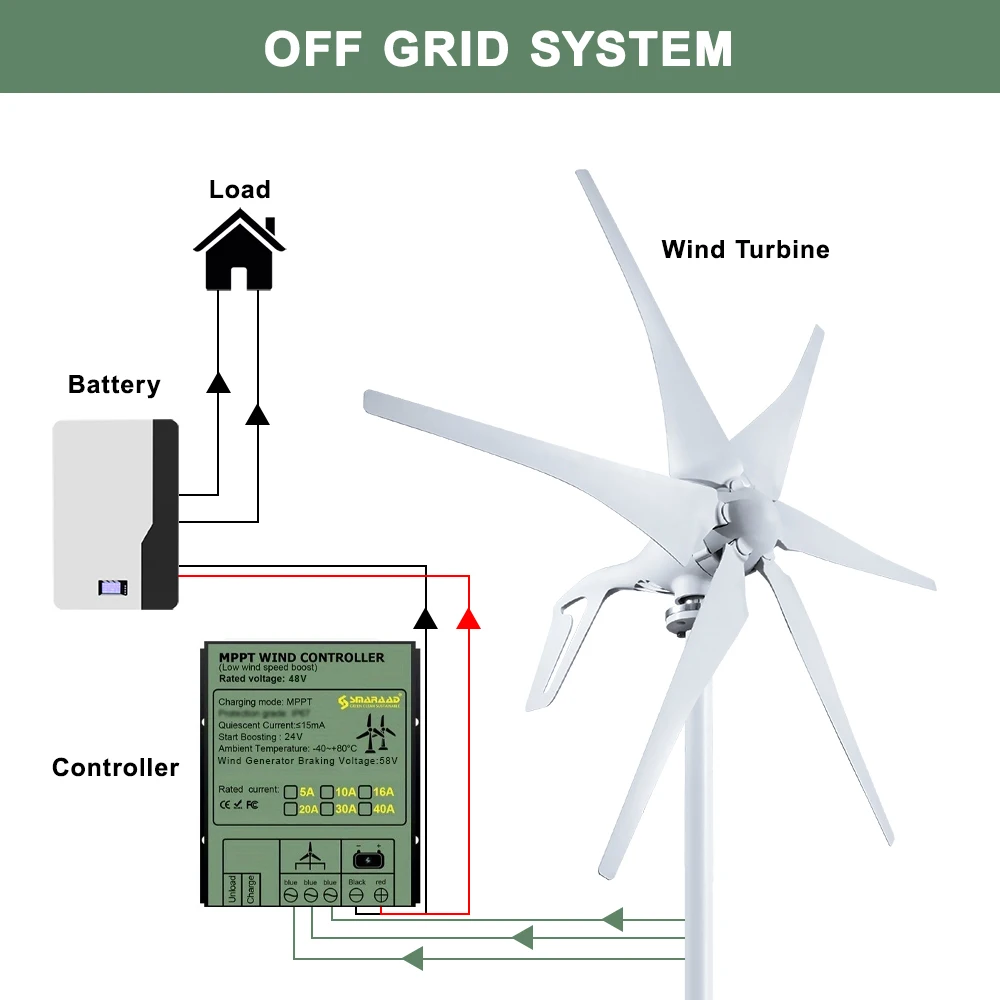 ديديطو-توربين رياح صغير للمنزل ، مولد رياح ، 6 شفرات مع وحدة تحكم شحن MPPT ، شحن من المملكة العربية السعودية ، W ، 12 فولت ، 24 فولت ، 48 فولت #6