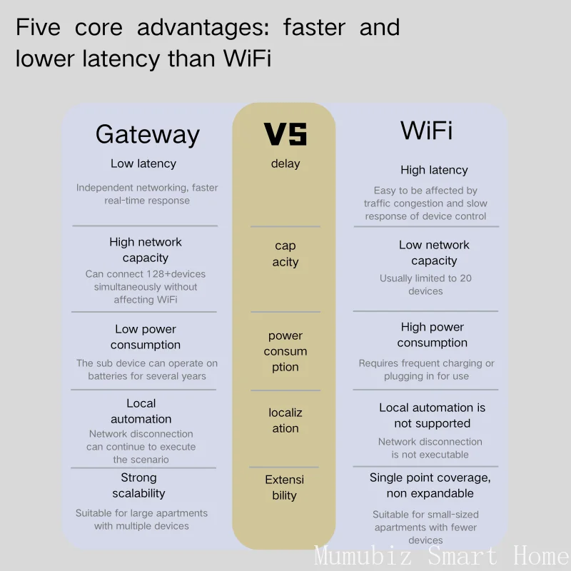 Tuya zigbee ble gateway gateways inteligentes casa inteligente bluetooth malha hub tuya ponte controle remoto sem fio hub