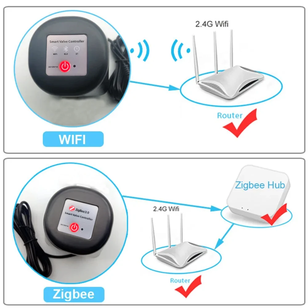 DN15 DN20 DN25 DN32 DN40 Zigbee Smart Water Ball Valve Control WIFI Faucet Timer Support TUYA SmartLife Alexa Google Assistant