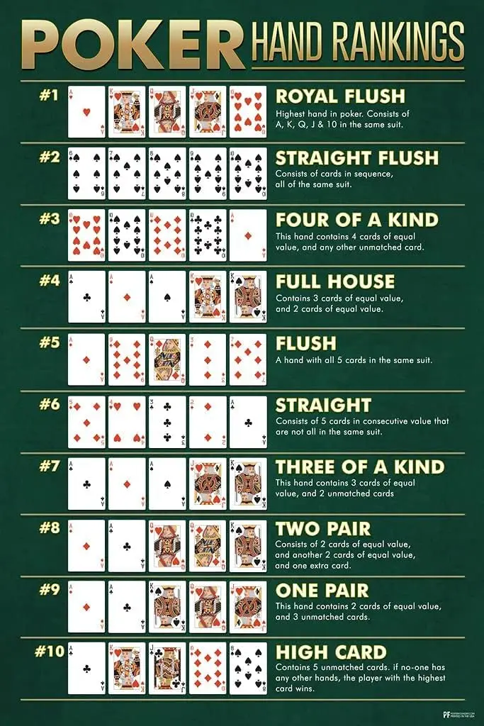 Vintage Winning Poker Hand Rankings Chart Game Room Cards Royal Flush Man Cave Aluminium Metal Tin Sign 8x12 Inch Home Post sign