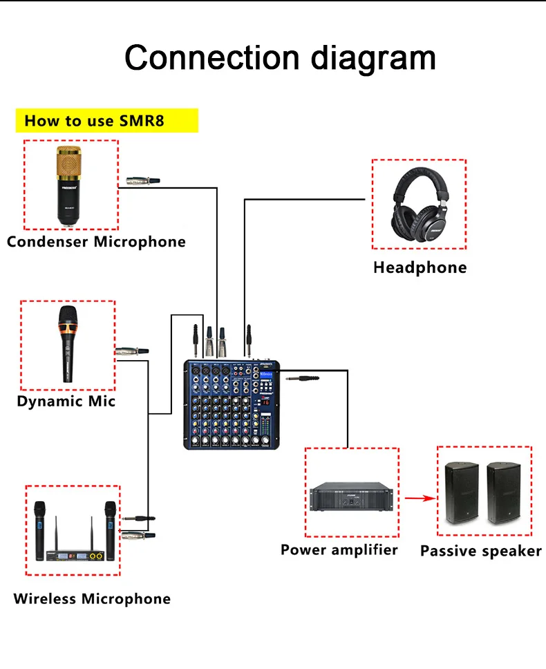 Freeboss 8 Channel Sound Mixing Console Bluetooth USB Record 16 DSP Delay Effect Church School Karaoke Party DJ Audio Mixer SMR8