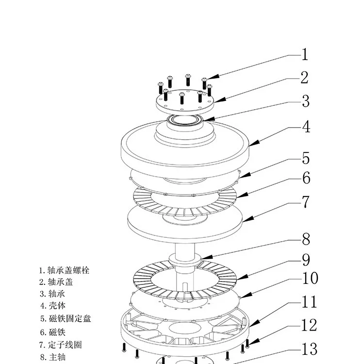 100-300 watt motor for vertical axis fan, wind turbine