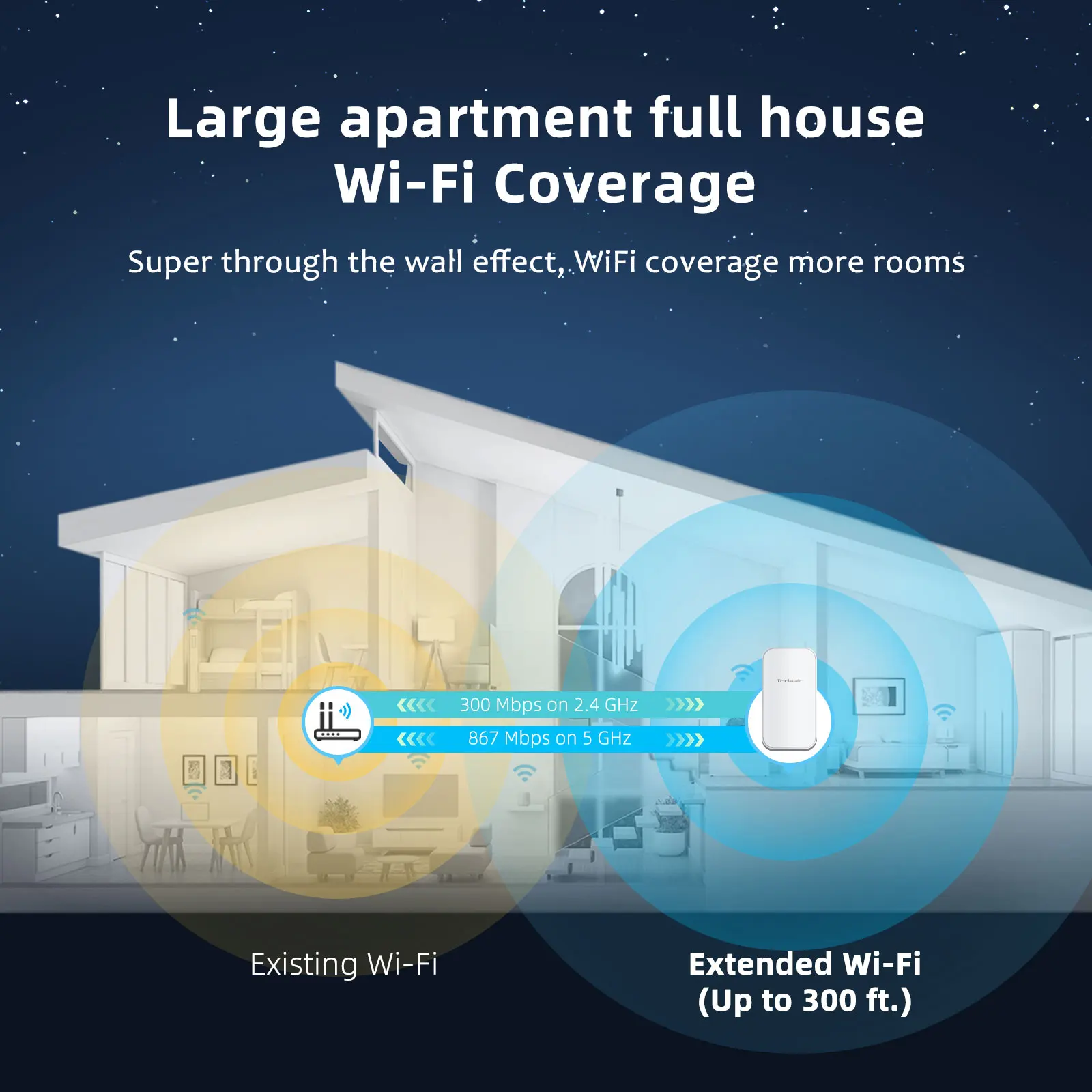 WiFi Repeater Outdoor Long Range - 2.4G/5GHz Dual Band, 8dBi Antennas, Weatherproof for Farm, Factory & Remote Work