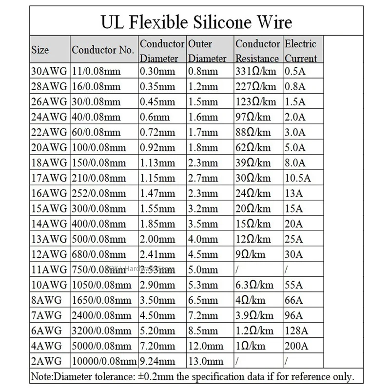 30~6AWG Silicone Wire Special Soft High-temperature resistant Tin Plated Copper Cable for lighting electronic equipment