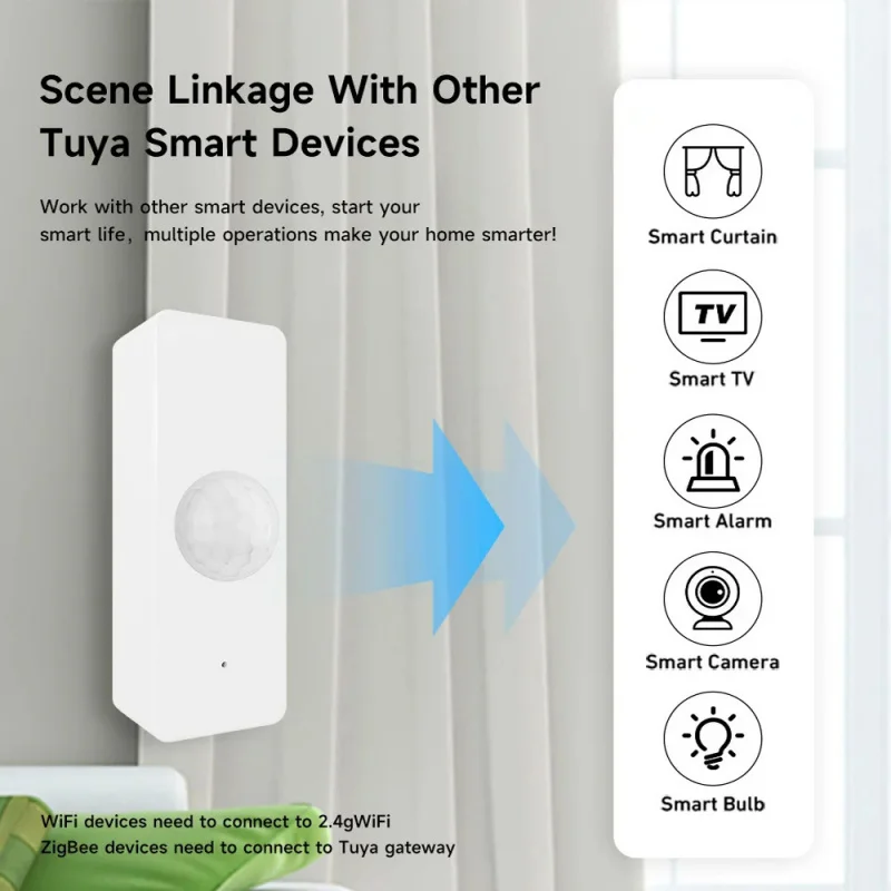 TUYA WIFI/ZigBee Human Motion Detection Sensor PIR Infrarot Sensing Movement