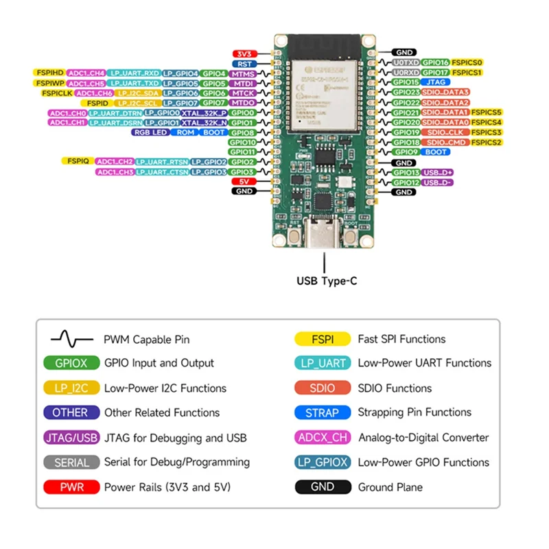 ABZW ESP32-C6 Wifi 6 코어 보드 ESP32-C6-WROOM-1-N8 USB 및 UART 개발용 마이크로컨트롤러 모듈