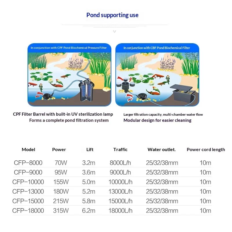 Fish Pond Pumps Circulation Pumps High-Flow Submersible Pumps with Filter Circulation for Aquariums 220V/50HZ EU PLUG