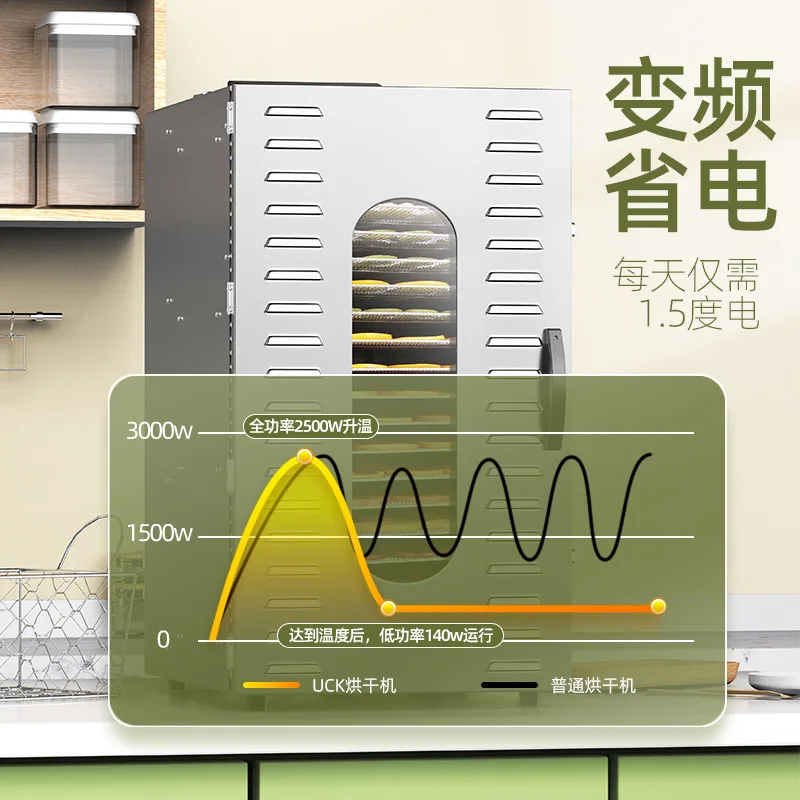 Food Fruit Dryer Household Food Fruit Vegetable Sausage Snack Fish Meat Mango Air Dryer Food Commercial