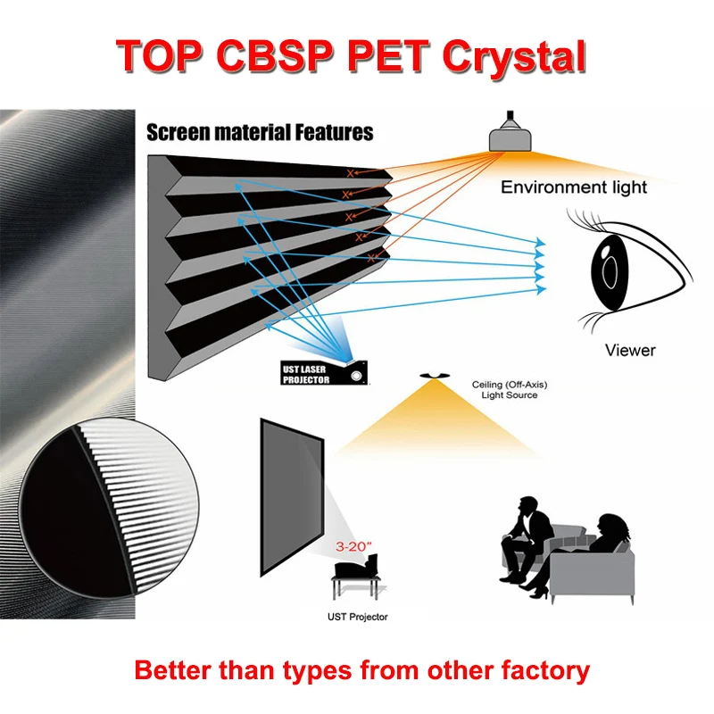 جديد 8K PET كريستال إطار ثابت شاشة عرض ALR CLR UST الضوء المحيط رفض لجهاز عرض رمي قصير للغاية 60-130 بوصة