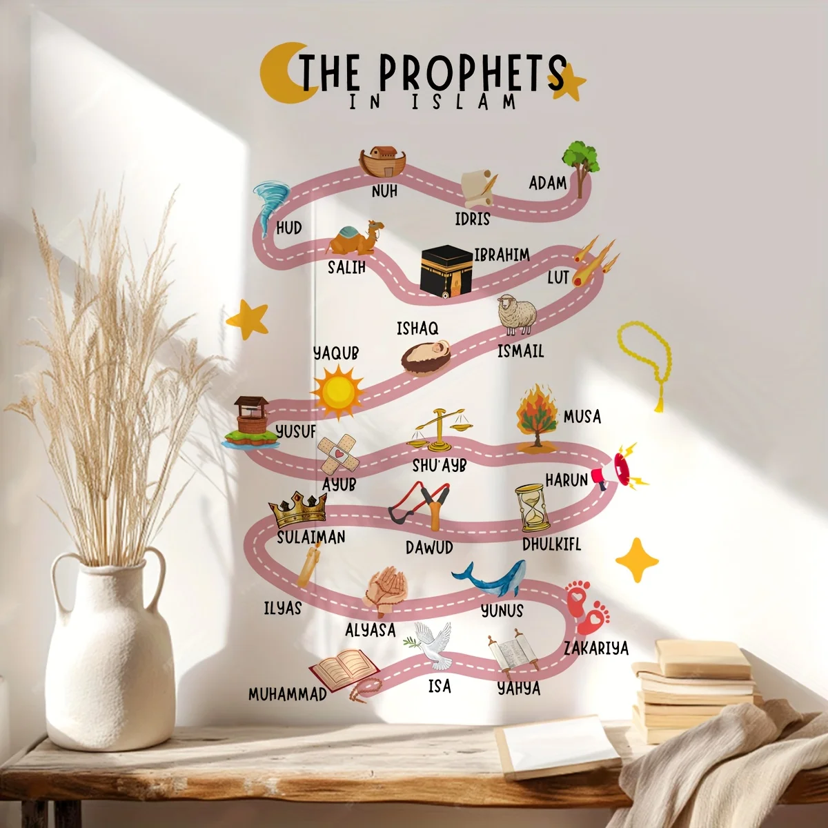 25 Prophets in Islam Wall Stickers Quran Prophet Suitable for Bedroom Living Room Office Art Decal Restaurant School Home Decor view 4