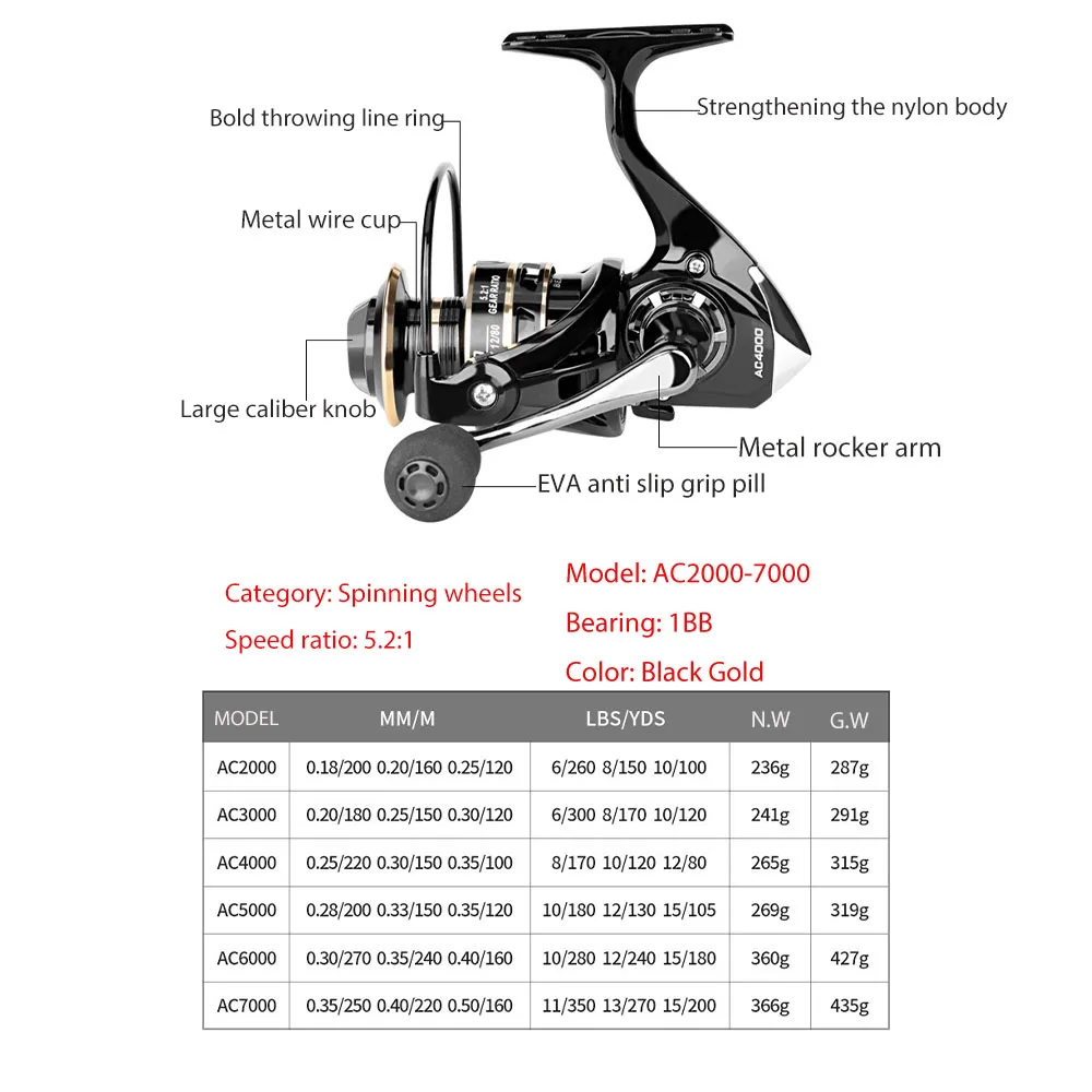 Spinreels Fishing Reel Goods for Fishing Stuff Retractable Extension Cord Rotating Reels Tackle Tools Accessory Things Supplies