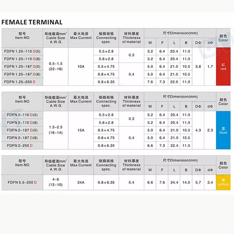 50PCS FDFN1.25-187 FDFN1.25-250  FDFN1.25-110  FDFN  Female Full Insulated Terminal Nylon  Spade Connector 6.3 4.8 2.8 Terminals