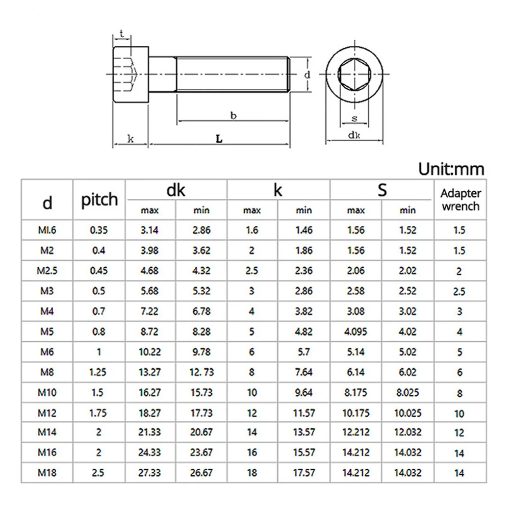 M2 M3 M4 M5 M6 DIN912 304 Stainless Steel Head Hexagon Hex Socket Cap Screw Bicycle Hex Bolts Nuts And Washers Assortment Kit