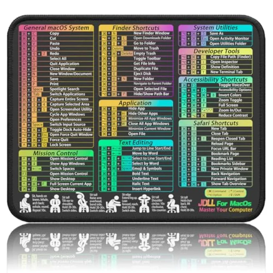 Mouse Pad for macOS Shortcuts Small mac Cheat Sheet Desk Pad 11.8