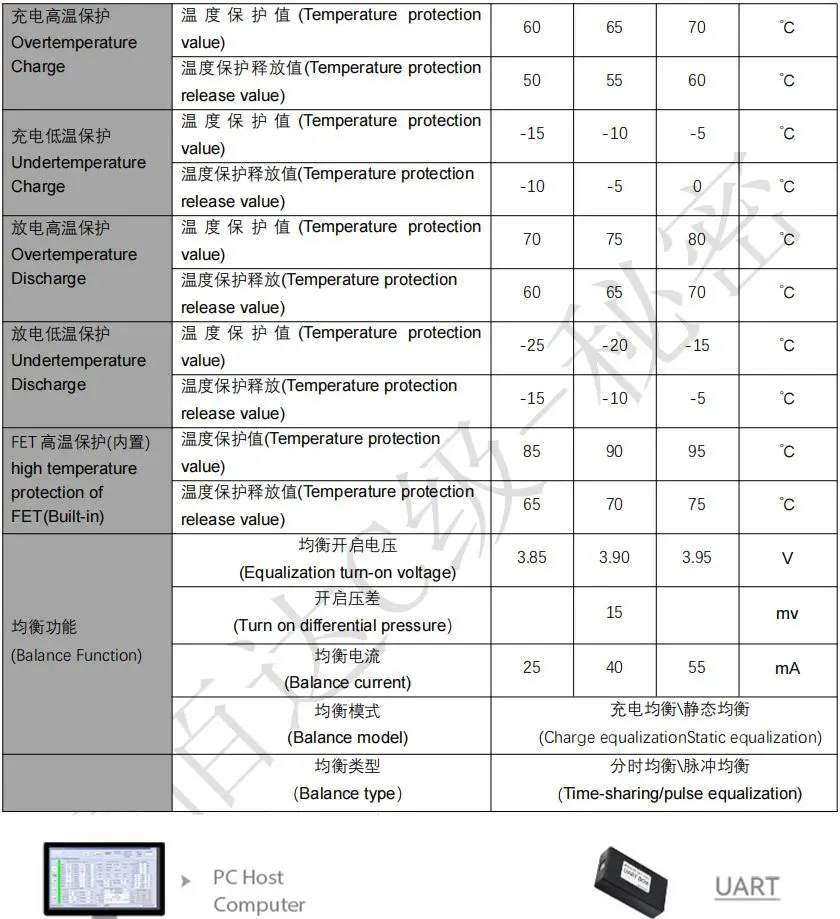 JBD Smart BMS 7S 8S 9S 10S 11S 12S 13S 14S 24V 36V 48V 20A 30A 40A 50A Integrierte BT UART Li-Ion NMC LiFePo4 BMS Balance Board – Detail 2