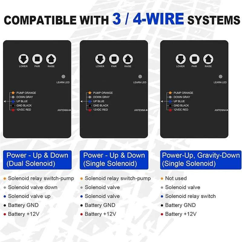A74E-Wireless Remote Control Kit For Dump Trailer Upgrades, 3-Wire/4-Wire,For Hydraulic Pump Systems