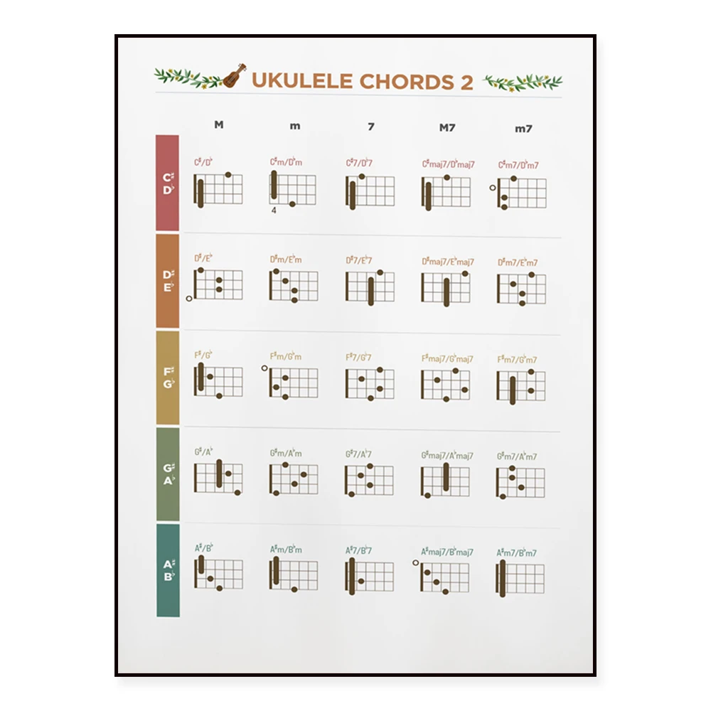 Ukulele chord posters, color chord printing, fingerboard notes, student posters, music education, chords,