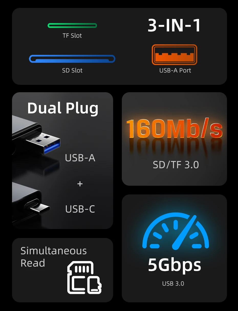 CABLETIME SD4.0 Kartenleser 3 IN 1 312 MB/s 5 Gbit/s USB A & USB C auf SD/TF Speicherkartenadapter für Laptop, Telefon, MacBook – Detail 17
