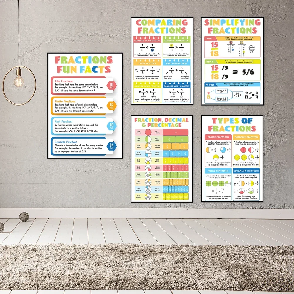fraction posters, math posters, fraction classroom wall art, math education posters