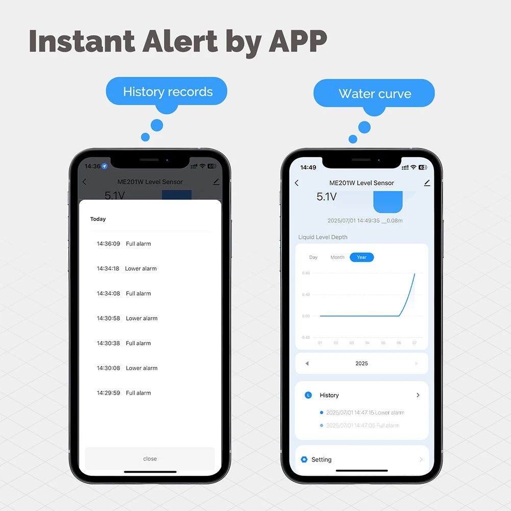 실시간 알람 알림 기능이 있는 WiFi/ZigBee 초음파 수위 감지기 무선 물탱크 수위 센서 IP65 방수
