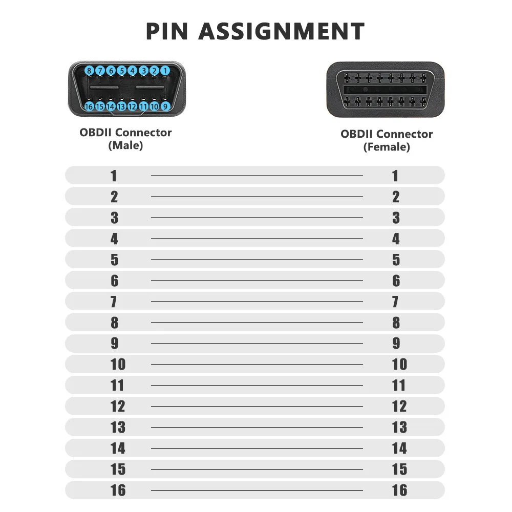 0.3/0.5/1/1.5/3/5/10/15m Car OBD2 Extension Cable 16 Pin OBDII OBD 2 EOBD Extend 16pin Female to Male Connector Diagnostic tool