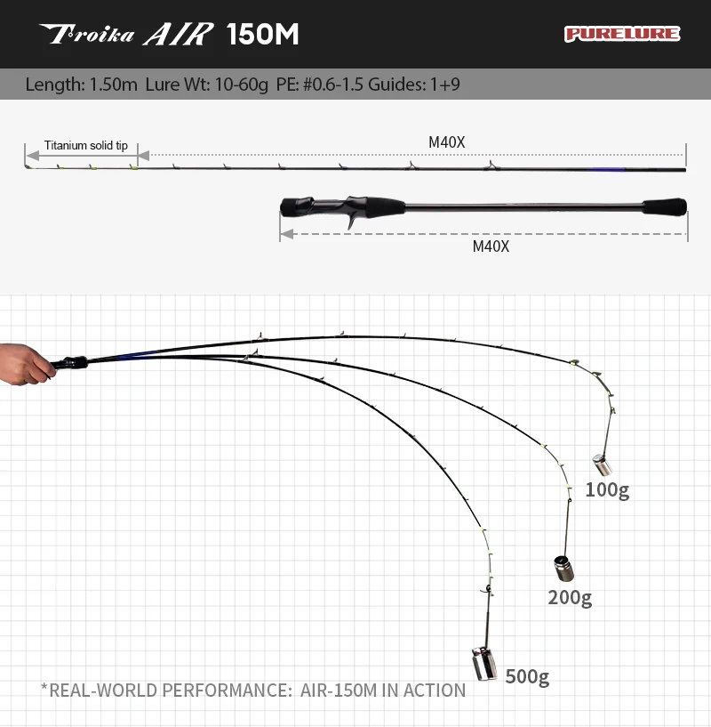 PURELURE Tripod AIR IIDAKO Tintenfisch-Angelrute 150m/160m M/MH Titan-Spitze Casting-Rute für Bootsangeln mit Netzdesign – Detail 16