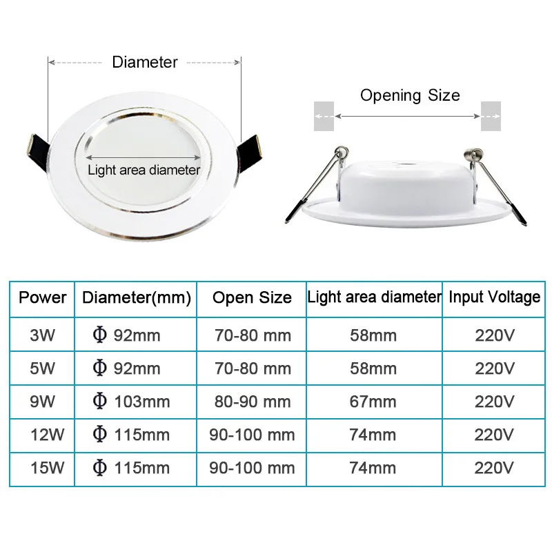 LED Downlight Dimmable 9W 12W 15W 5W 220V 230V Warm White Nature White Cold White Recessed LED Lamp Spot Light Indoor Lighting