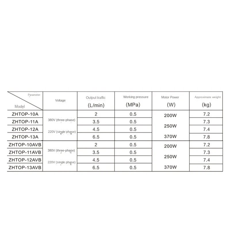 380/220V Top-10A/11A/12A/13A Cycloid Pump Triangular Lubricating Oil Pump Head Motor Oil Gear Oil Pump Triangle Lubrication Pump