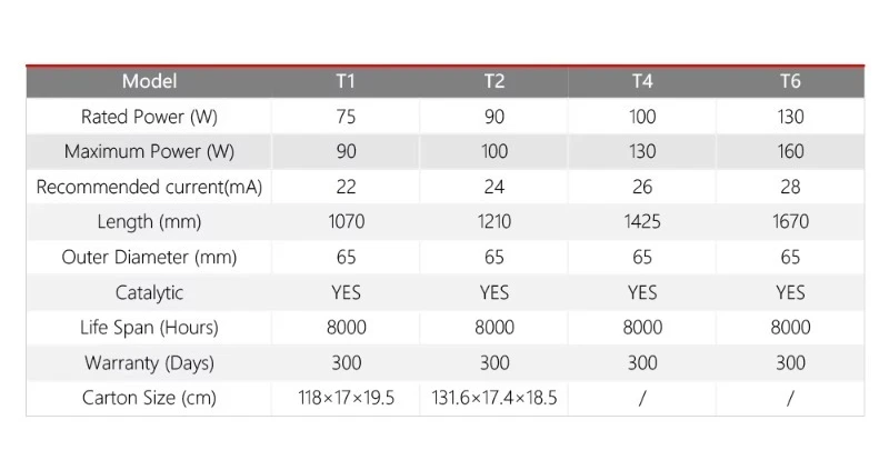 RECI W8 CO2 チューブ機器部品 150W ハイパワー Cloudray ソース