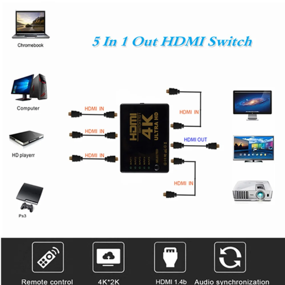 4K*2K 3D 5x1 Hdmi-compatible Switch 5 In 1 Out HD 1080P Video Selector Splitter Hub Adapter for Xbox PS4 DVD HDTV PC Laptop TV