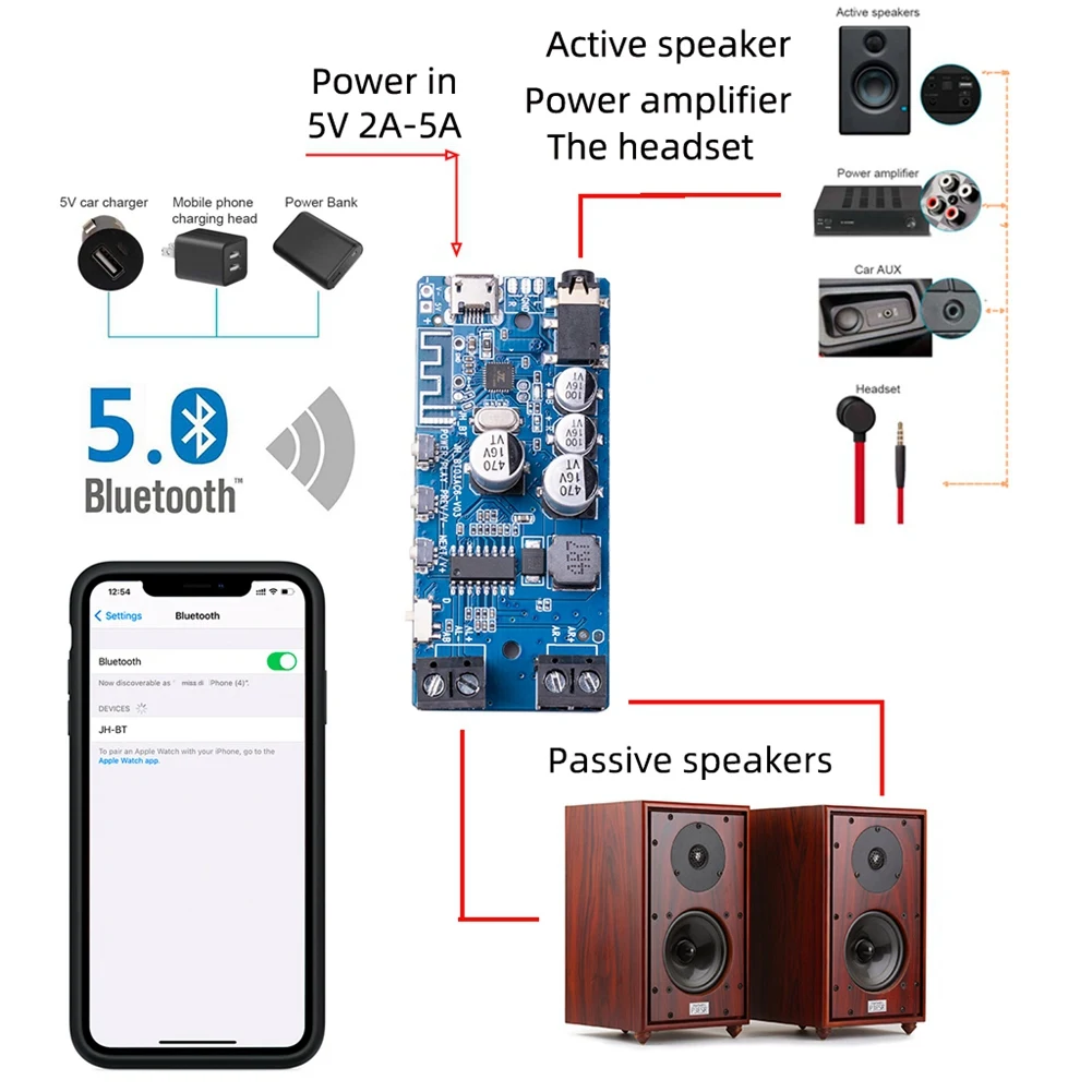 2X5W HIFI Stereo Bluetooth-Compatible 5.0 Power Amplifier Class D Audio Stereo Board Audio Component Amplifiers, Blue