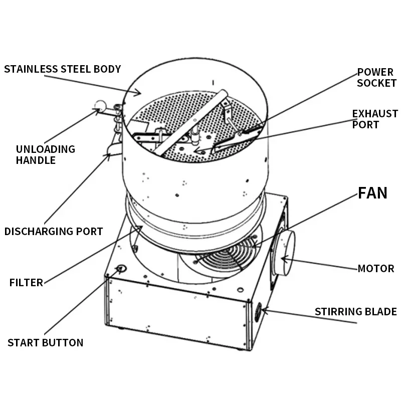 آلة تبريد حبوب البن الكهربائية التجارية حبوب البن برودة الفولاذ المقاوم للصدأ 2 كجم آلة تبريد حبوب البن للمتجر