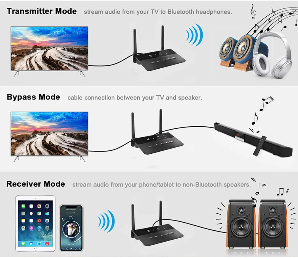 Imagem -04 - Receptor de Transmissor de Áudio sem Fio de Longo Alcance Adaptador Bluetooth Aptx ll Baixa Latência Aux Jack Rca para pc Alto-falante de tv Bt5.0 80m