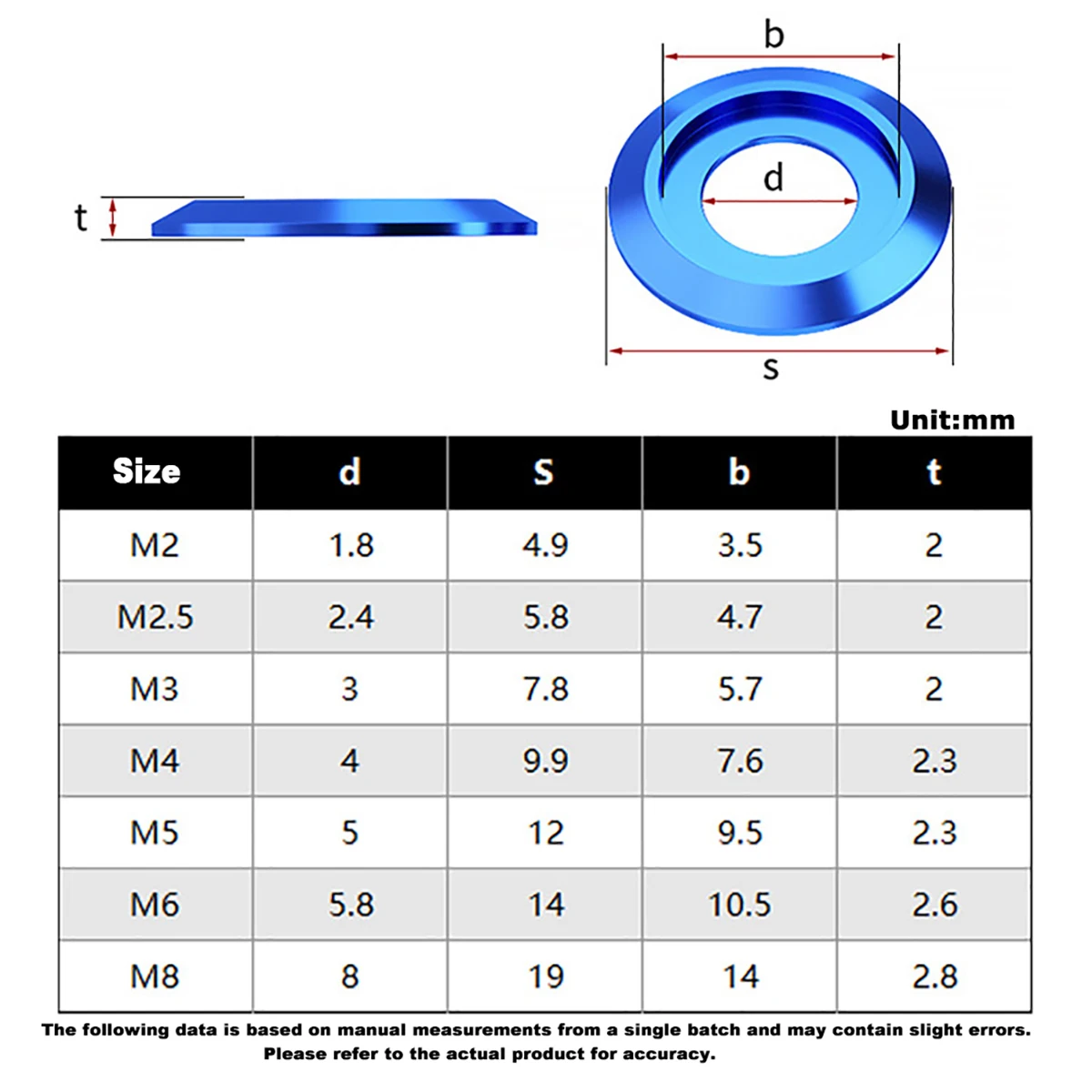  Aluminum Washer M2 M2.5 M3 M4 M5 M6 M8 Colorful Aluminum Alloy Cup Head Gasket Washer for Button Head Screw Bolt RC Model Part