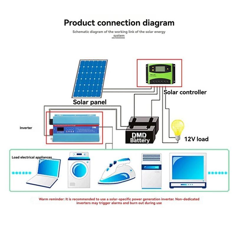 

60A DC 12 В/24 В контроллер солнечного зарядного устройства фотоэлектрическая солнечная панель регулятор зарядного устройства с ЖК-дисплеем двойной 5 В USB