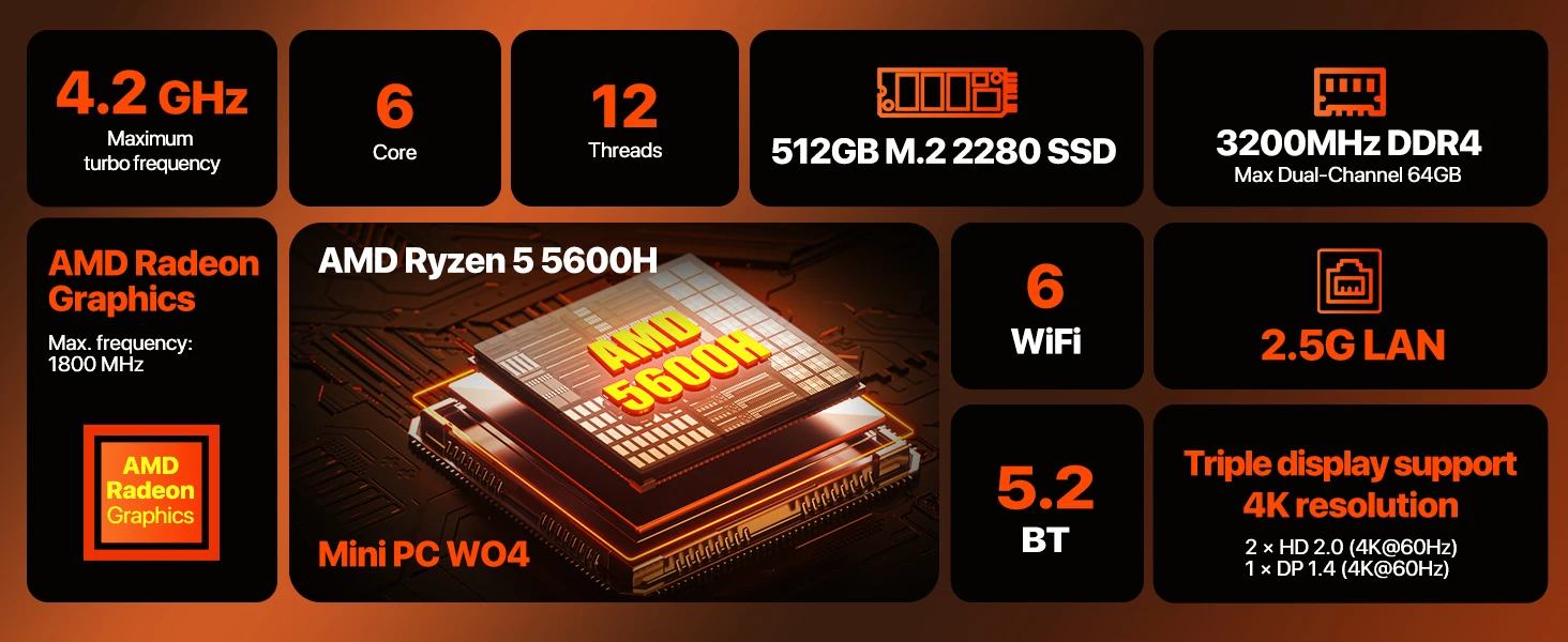 PELADN WO4 Mini Gaming PC - AMD Ryzen 5 5600H((6C/12T, up to 4.2Ghz,Beats 5700U/7430U) 16GB Dual Channel RAM 512GB SSD, Mini Desktop Computer with Dual NIC LAN 2.5Gbe, WiFi6, BT5.2, Type-C,sUPPORT Triple-Display Windows 11 Pro