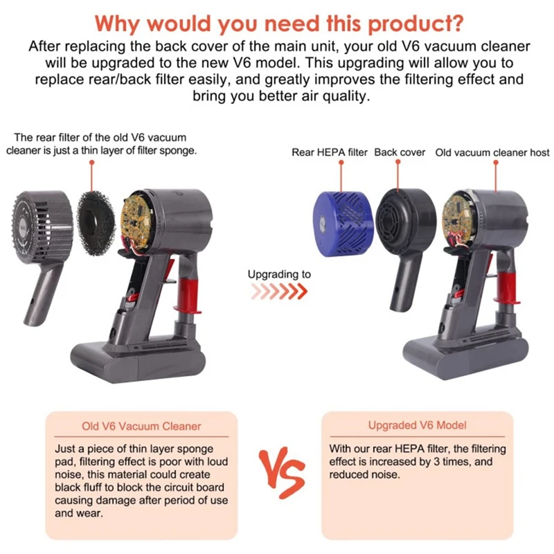 Задняя крышка двигателя пылесоса, запасные части для заднего фильтра, аксессуары для Dyson V6 DC58 DC59 DC61 DC62 DC74 (A)