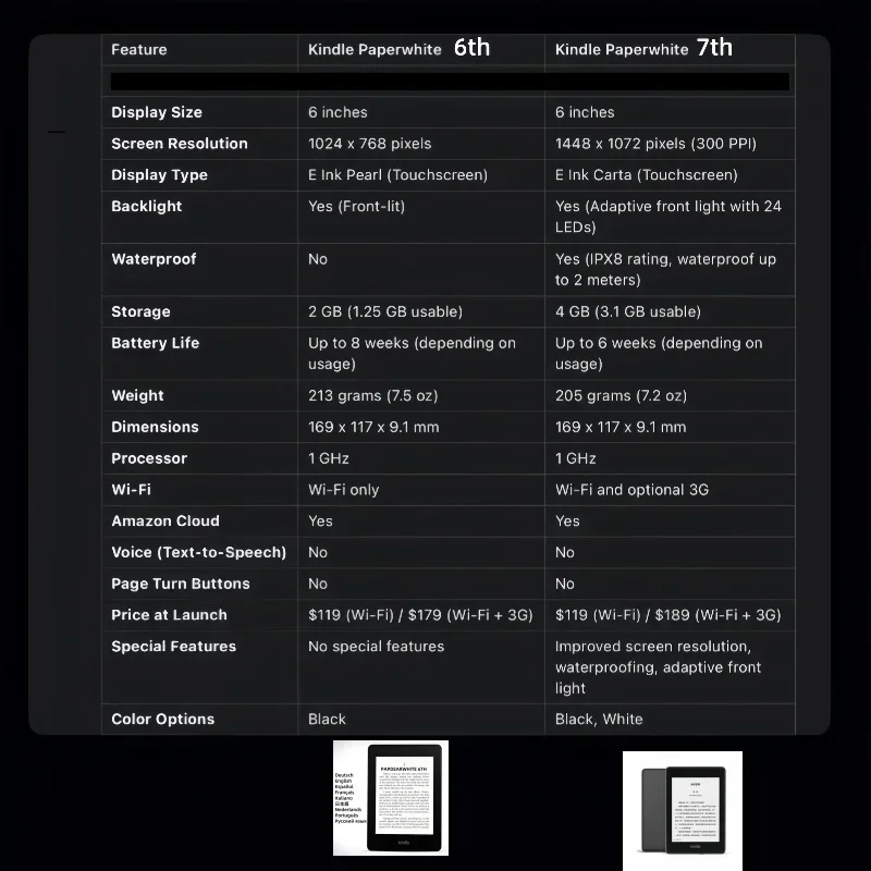 Glow Kindle Paperwhite 4GB مستعمل بحالة جيدة قارئ الكتب الإلكترونية المدمج في الضوء 6 بوصة كتاب الحبر الإلكتروني لجهاز Kindle kobo