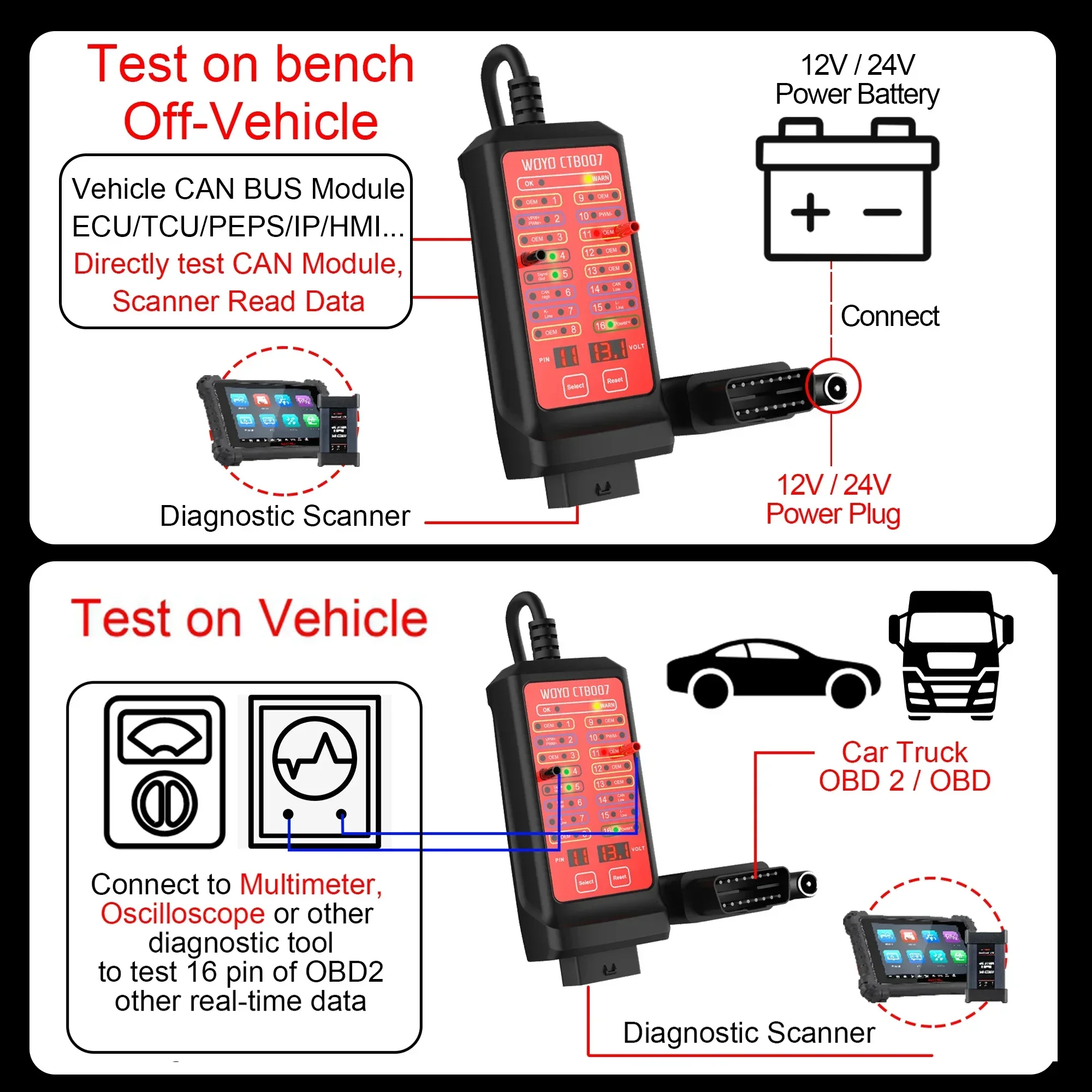 WOYO CTB007 CAN Tester Box 12V 24V OBD2 Breakout Box with 27/59in Cable for All Car Automotive Diagnostic Tool