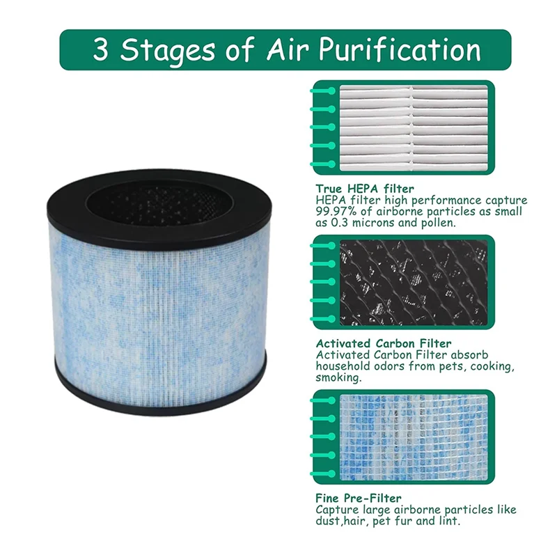 F100 Filter Replacement For Instant AP100 Small Air Purifier With Antimicrobial Coating And Activated Carbon Filter-A77G