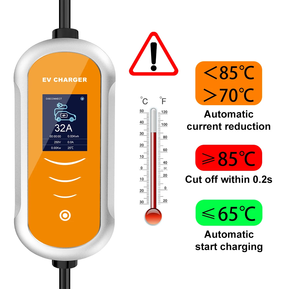 JDMEX caricatore portatile EV Wallbox Type2 cavo 32A 7KW con spina CEE EVSE IEC 62196-2 adattatore per scatola di ricarica per veicolo elettrico