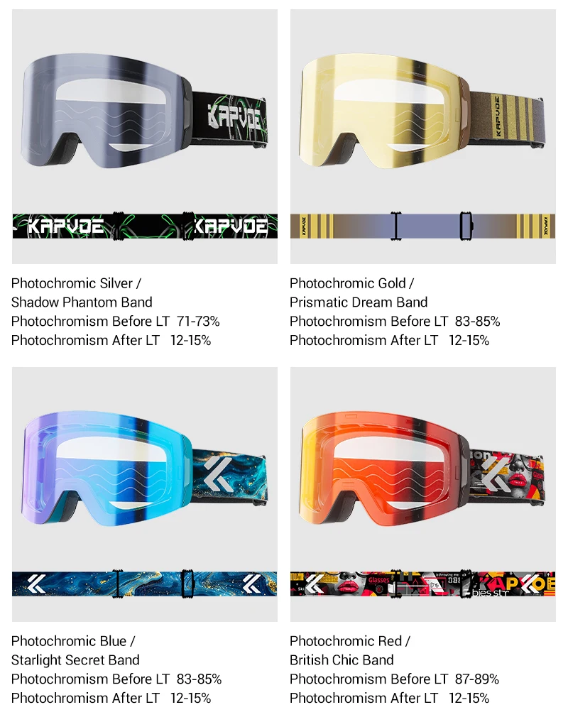 Kapvoe Neue Outdoor Photochromatische Skibrille mit Anti-Beschlag-Gläsern, UV400-Schutz, Skibrille für Männer und Frauen, Schnee-Sonnenbrille, Sportbrille – Detail 17