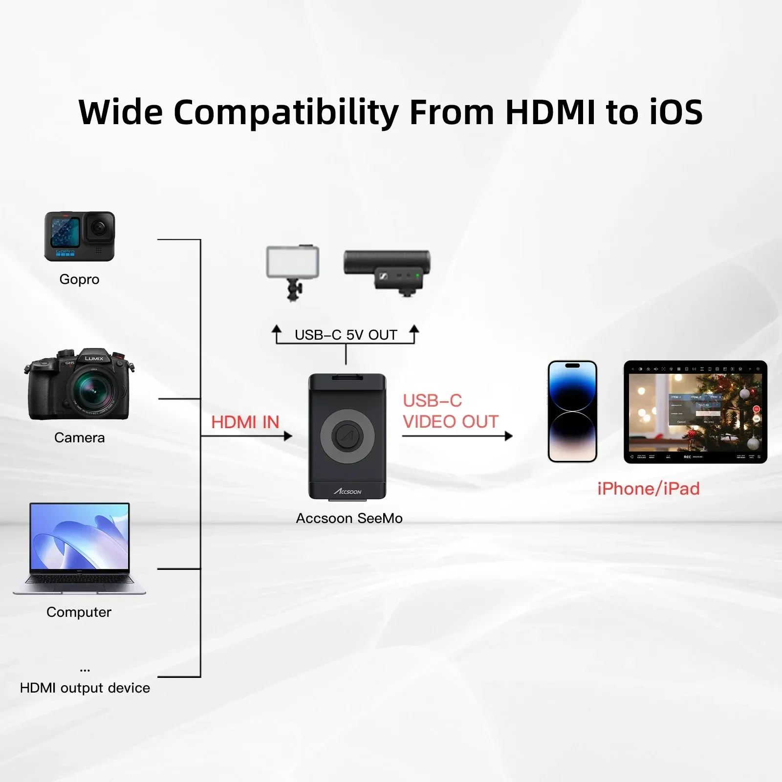 2025 Accsoon SeeMo HDMI إلى iOS USB-C مراقبة الفيديو آيفون آي باد 1080P @ 60fps إخراج الفيديو RTMP البث المباشر في الوقت الحقيقي
