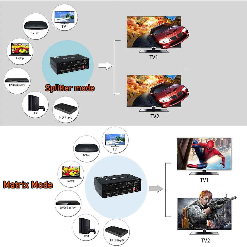 HDMI Matrix 4K 60Hz HDMI 2.0 Matrix Switch splitter HDMI 6X2 Matrix HDMI 4X2 Matrix HDMI 2X2 Matrix HDMI 2X4 Matrix with audio