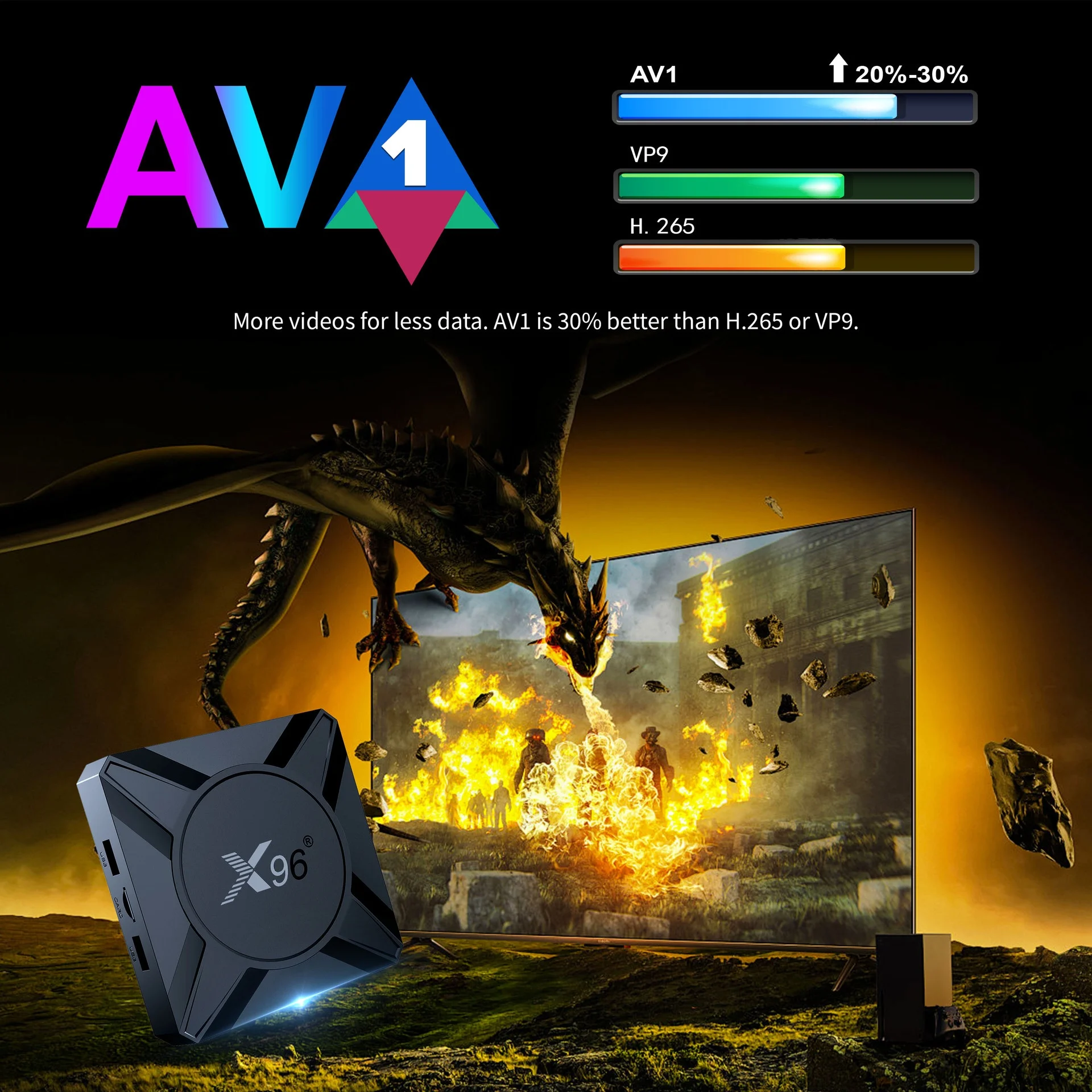 X96 M300 Android 14 TV Box Amlogic S905X5M 6nm Chip AV1 Decoding 4K@60fps Dual WiFi BT5.x Gigabit Ethernet Smart Media Player
