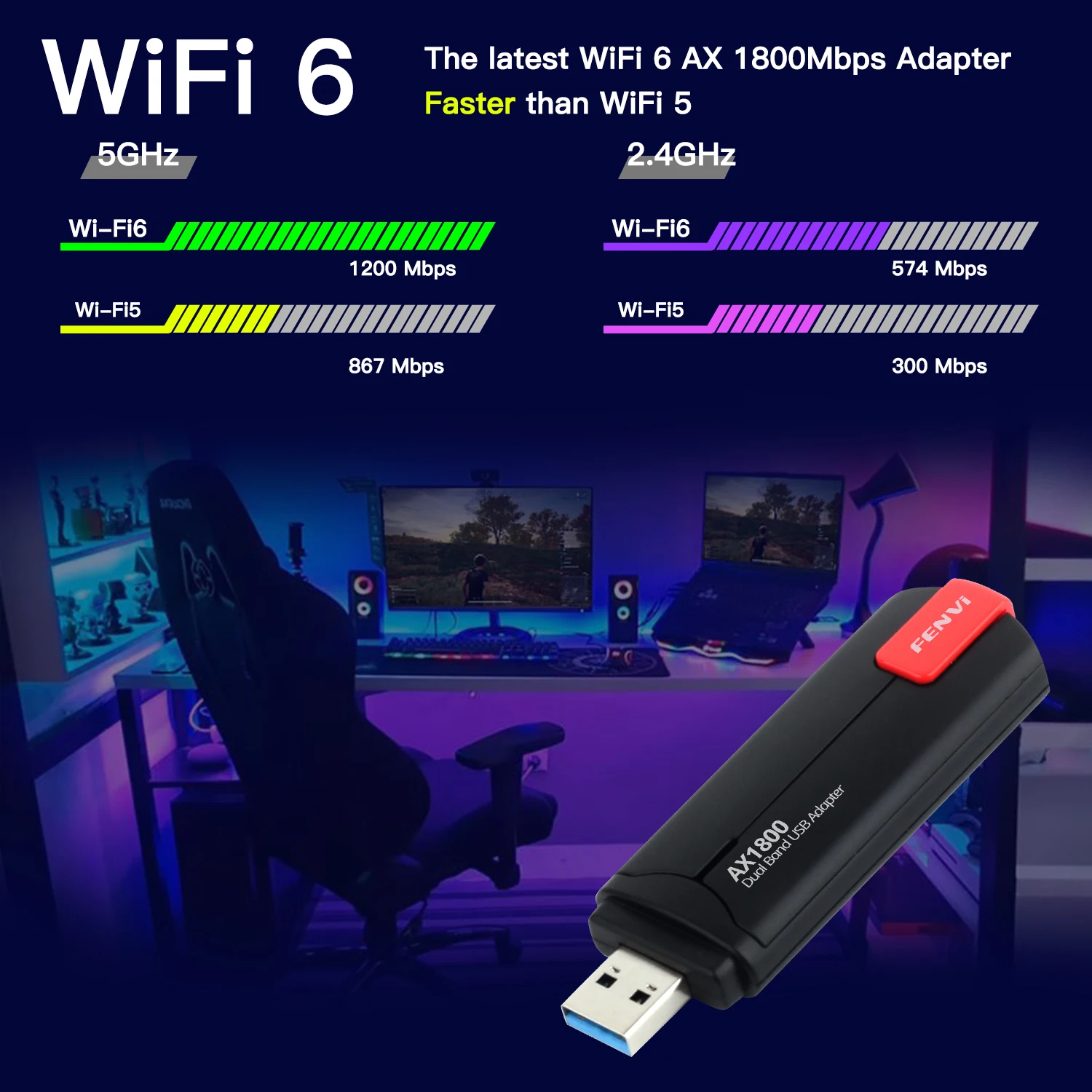 FENVI USB 3.0 WiFi 6 AX1800 Wireless Wifi Network Card Dual Band 2.4G/5Ghz USB Receive Adapter For PC Laptop Win 7/10/11
