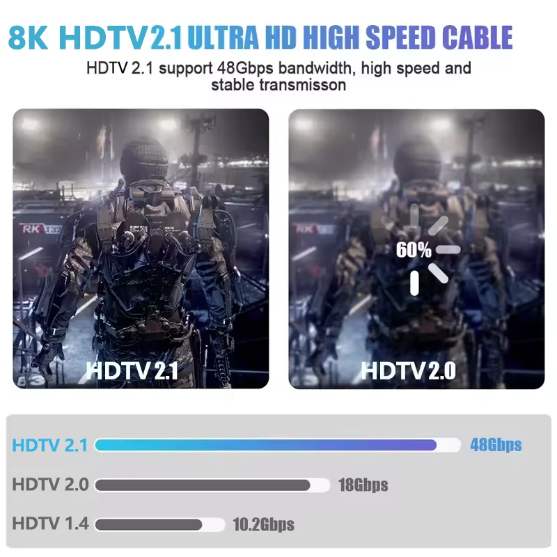 8K HDMI-Compatible 2.1 Cable 8K@60Hz 4K@120Hz 48Gbps Cable Certified-HDR10 3D eARC VRR High Speed Cord For PS5/PC/HDTV/Projector