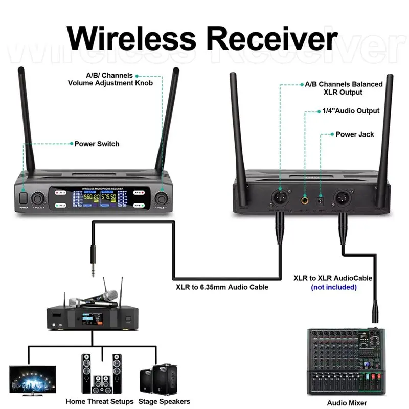 AB25-Professional Dual-Channel Wireless Lavalier Microphone Fixed Dual Frequency Wireless System Set For Stage Show Speech