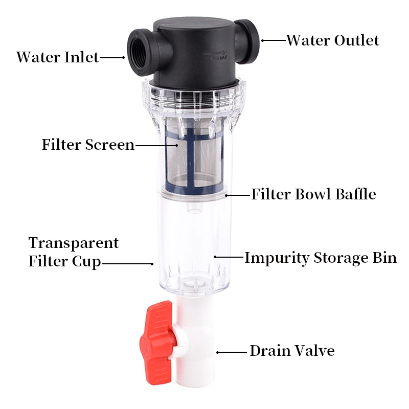 Filtro de riego de jardín 1/2 3/4 1 pulgada, sistema de riego de gran flujo, prefiltro de impurezas, acuicultura, filtros de tubería de agua doméstica